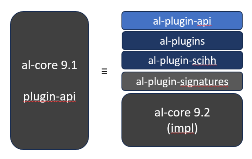 al plugin api